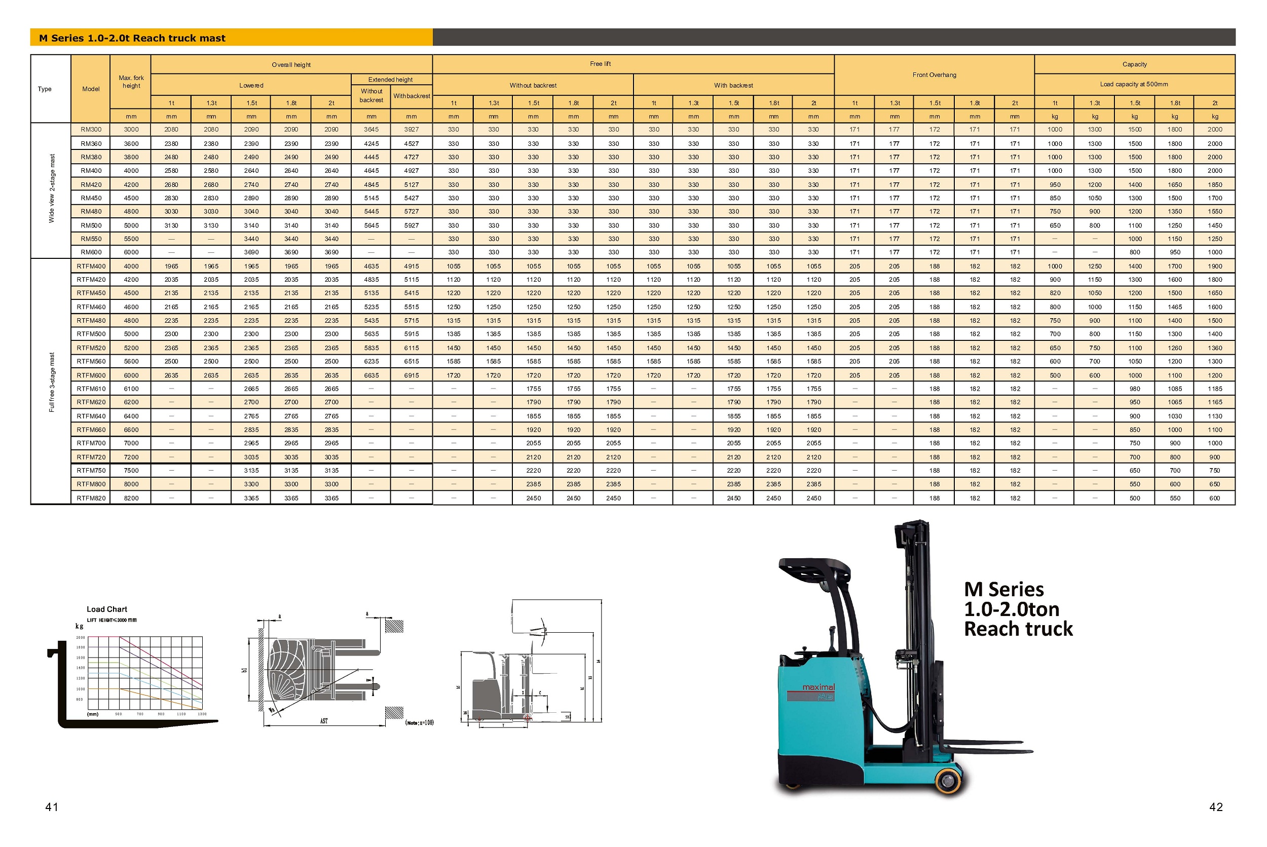 2 tonne electric reach truck specifications
