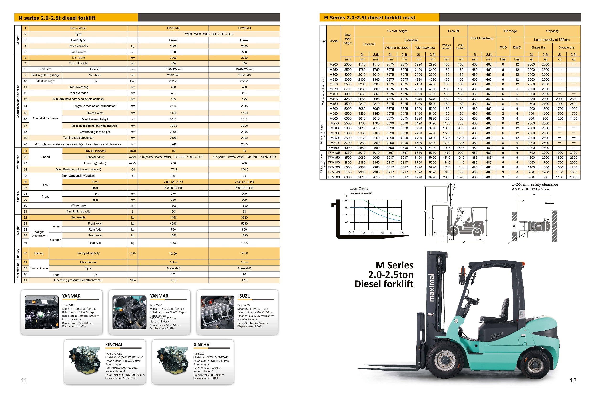 2.5 Tonne Maximal Diesel Forklift Specifications