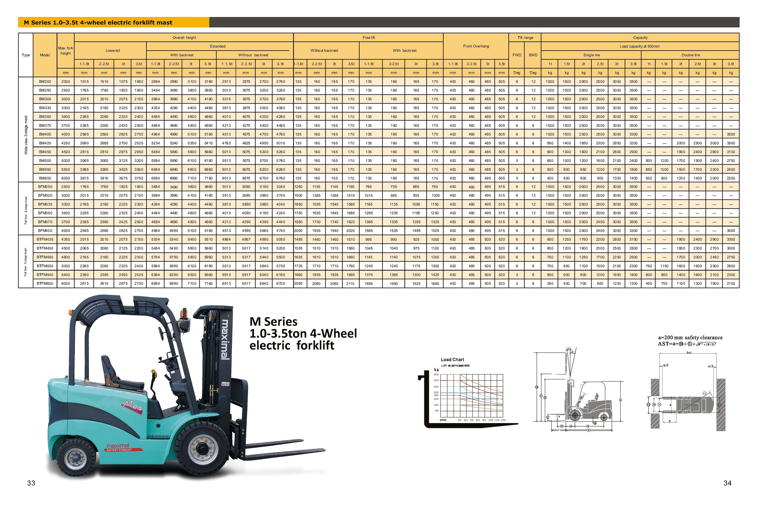 1 Tonne 1.8 Tonne Electric Forklift Maximal Forklifts Australia