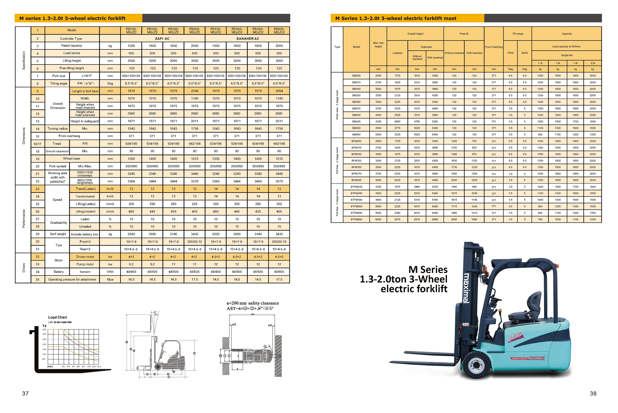 2 Tonne Three Wheel Electric Forklift Specifications