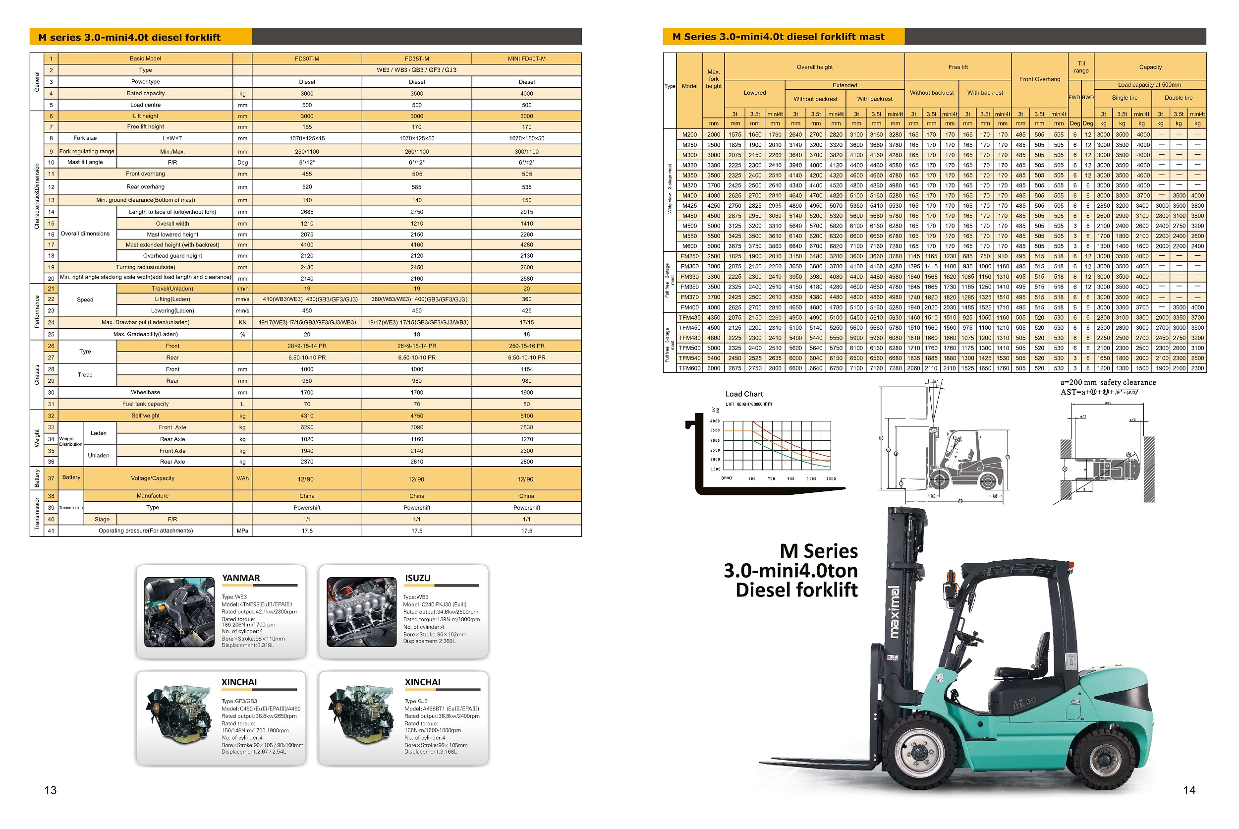 3 Tonne Maximal Diesel Forklift Specifications