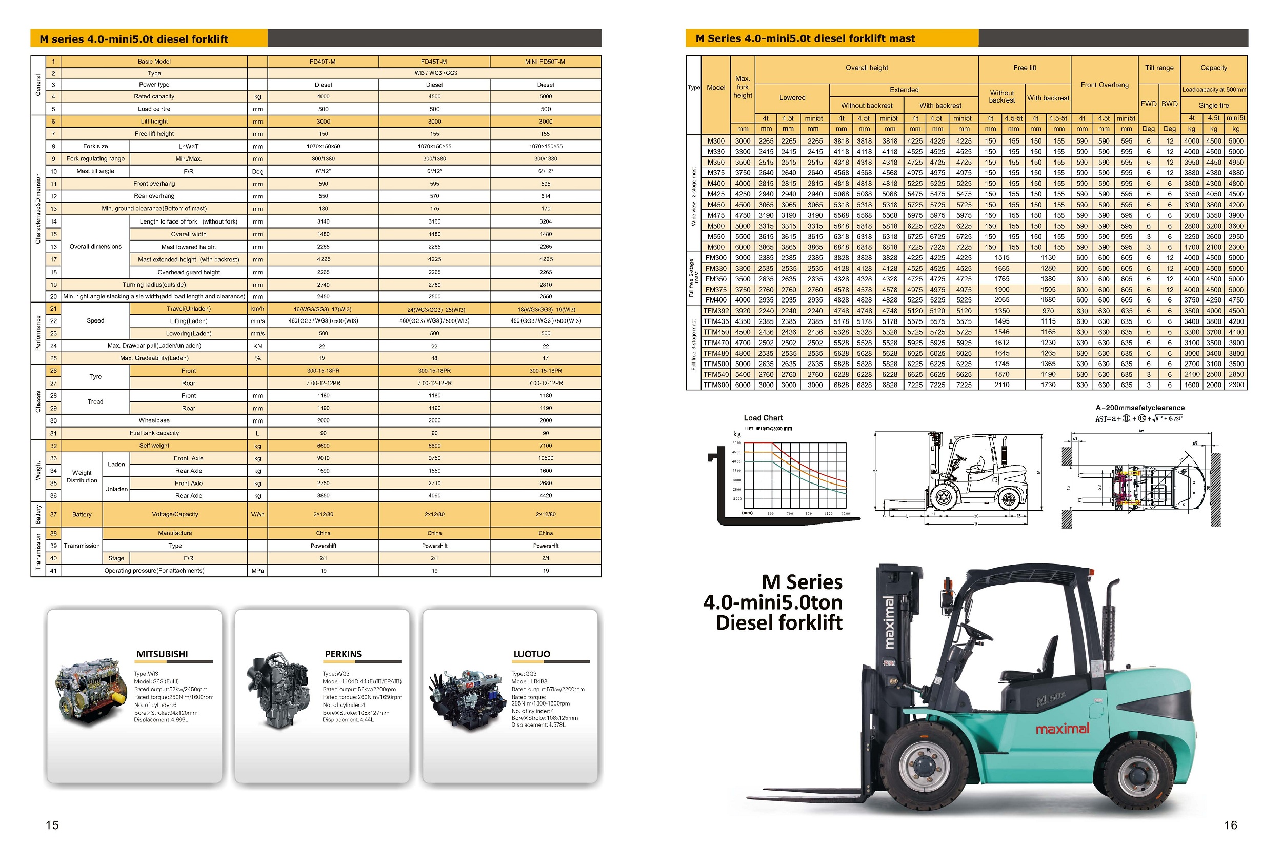 4 - 5 Tonne Maximal Diesel Forklift Specifications