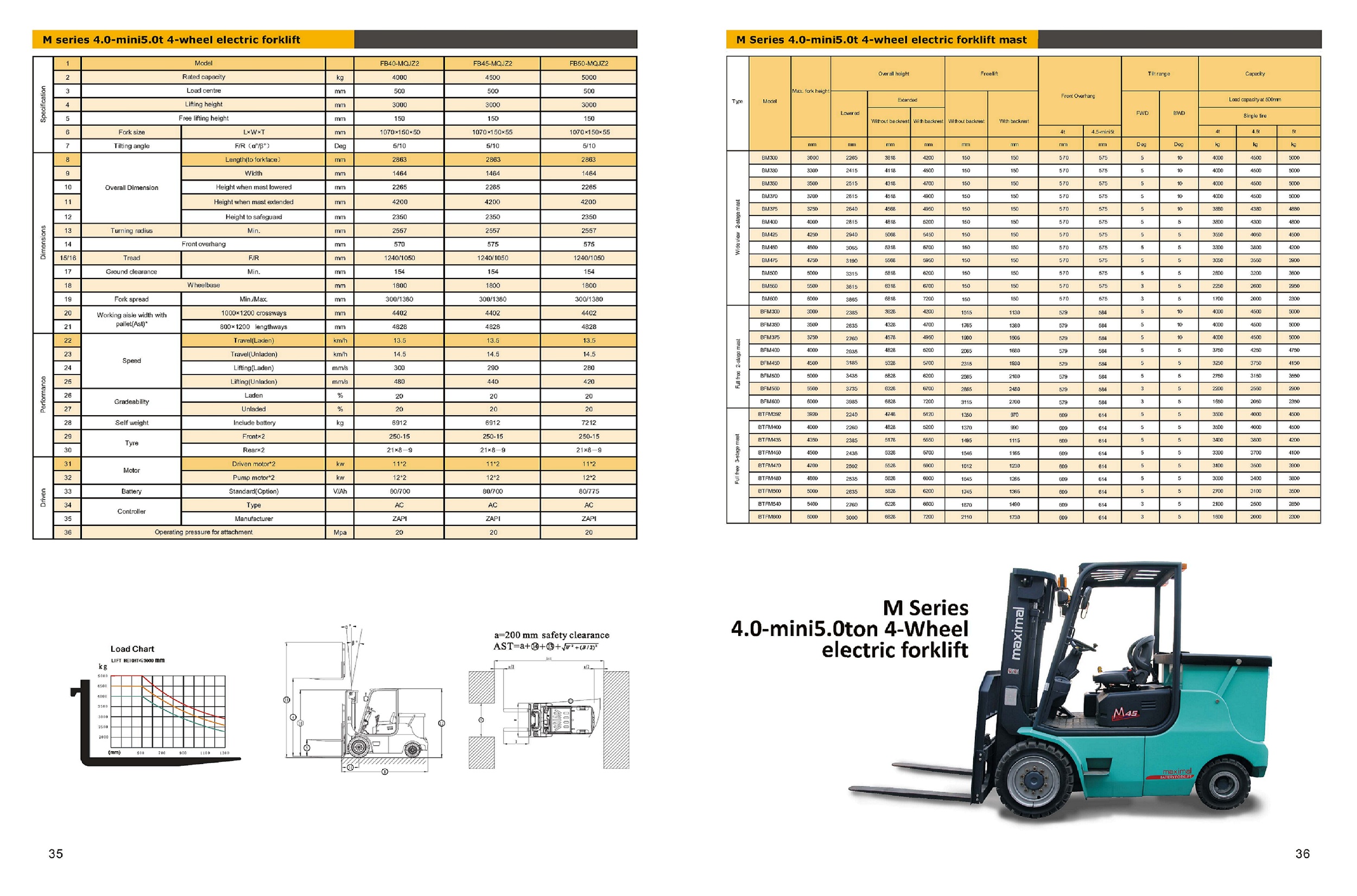 4 - 5 Tonne Electric Forklift Specifications