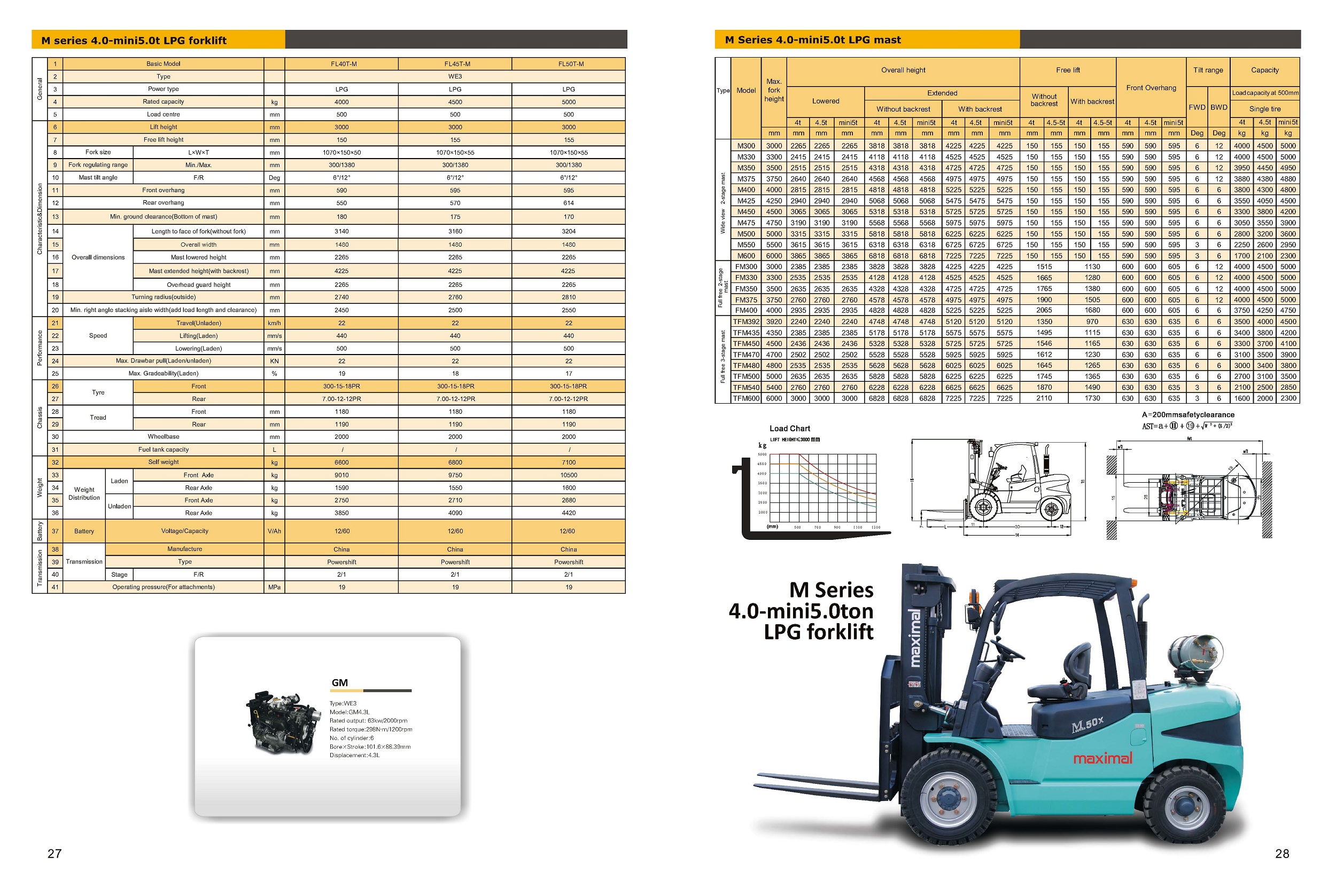 Maximal Forklift Maximal Forklifts Australia